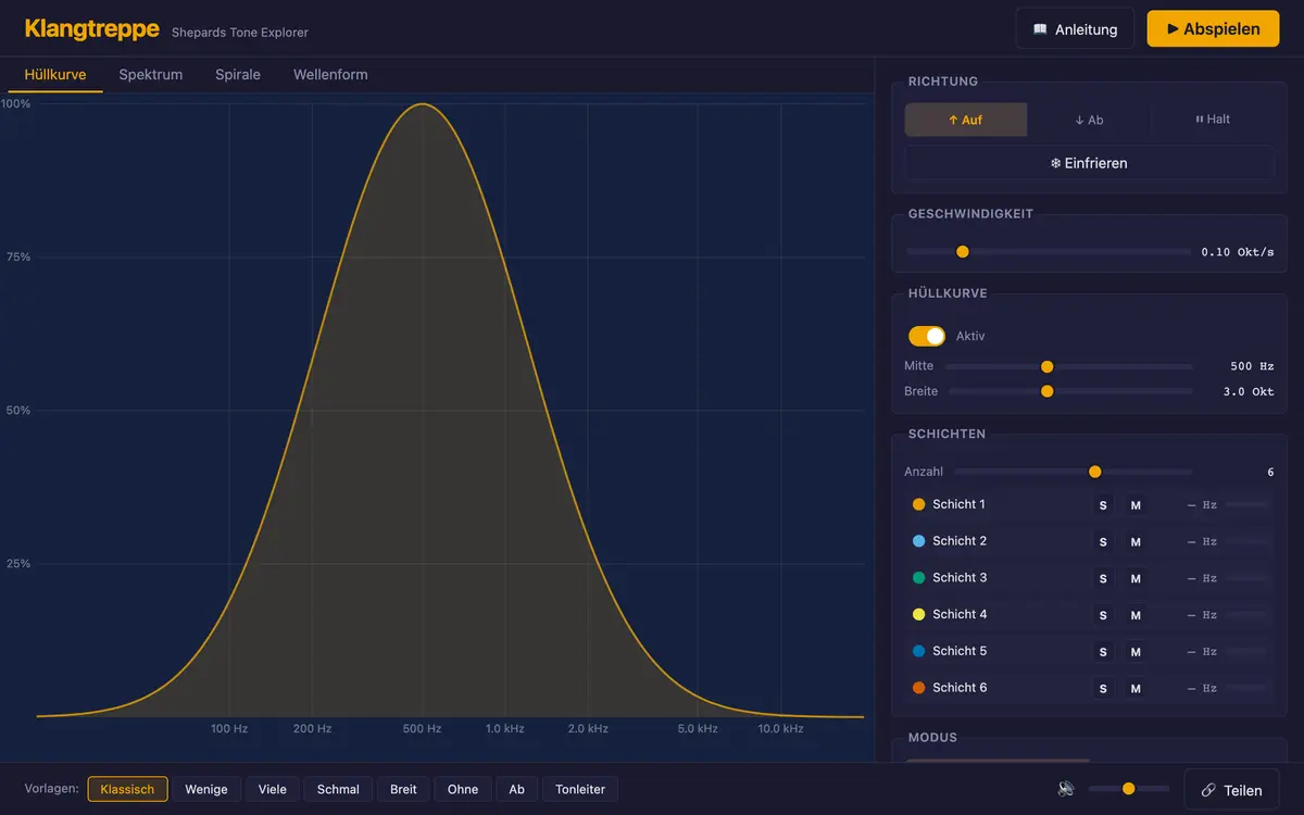 The Klangtreppe interface for exploring the endlessly rising Shepard tone.